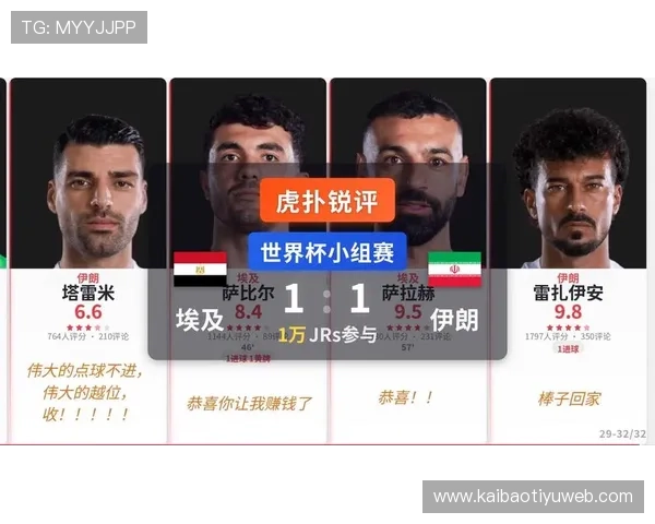 世界杯埃及伊朗队伍阵容最新情况及主力球员状态全面评估 世界杯埃及伊朗队伍阵容最新情况及主力球员状态全面评估